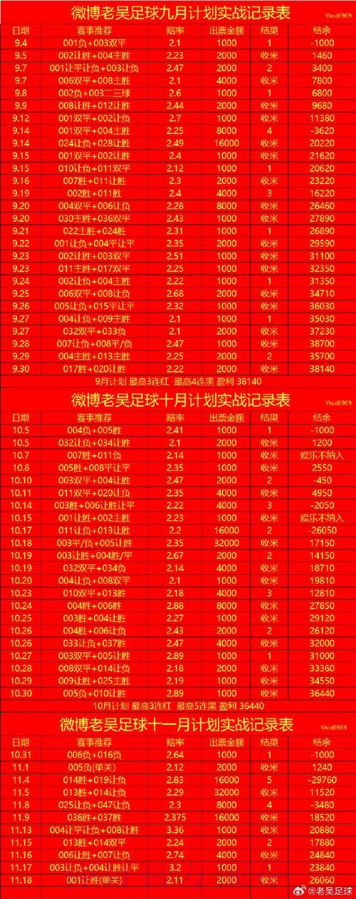 世界杯滚球投注攻略