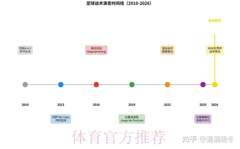 2026世界杯比赛战术深度解析