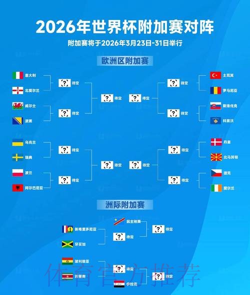 深入解读2026世界杯赛程与球队表现预测