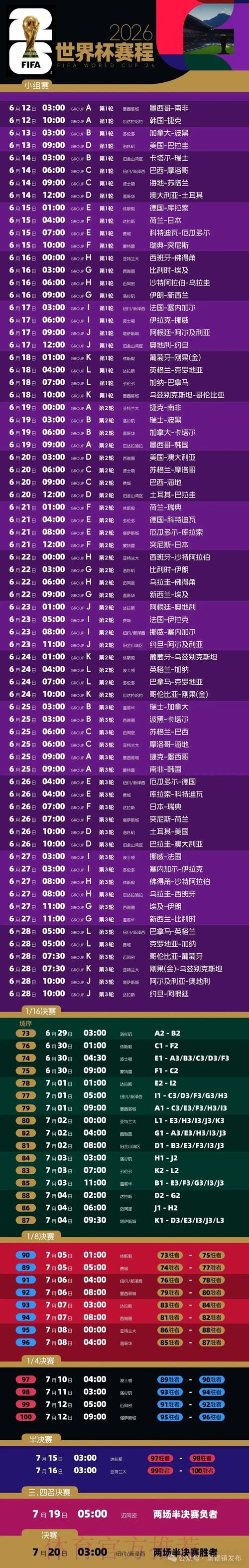 深入解读2026世界杯赛程与球队表现预测